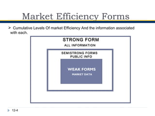 Market efficiency and forms of market efficiency | PPT