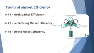 Forms of Market Efficiency
 #1 – Weak Market Efficiency
 #2 – Semi-Strong Market Efficiency
 #3 – Strong Market Efficiency
Source credit : WallstreetMajo
 