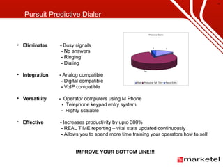 Pursuit Predictive Dialer Eliminates  -  Busy signals   -  No answers -  Ringing   -  Dialing Integration  -  Analog compatible -  Digital compatible   -  VoIP compatible Versatility  -   Operator computers using M Phone  -   Telephone keypad entry system -   Highly scalable Effective  -  Increases productivity by upto 300%   -  REAL TIME reporting – vital stats updated continuously   -  Allows you to spend more time training your operators how to sell! IMPROVE YOUR BOTTOM LINE!!! 