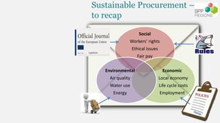 Sustainable Procurement –
to recap
Social
Workers’ rights
Ethical issues
Fair pay
Economic
Local economy
Life cycle costs
...