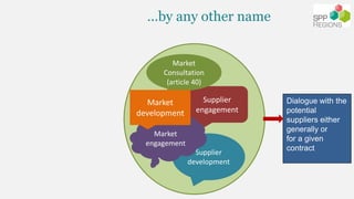 …by any other name
Supplier
engagement
Supplier
development
Market
engagement
Dialogue with the
potential
suppliers either...