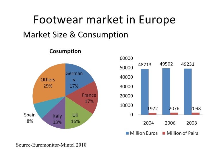 Footwear industry analysis 2016. Global Apparel and ...