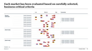 _market_entry_analysis_multi_template.pptx