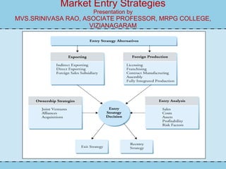 Market Entry Strategies Presentation by MVS.SRINIVASA RAO, ASOCIATE PROFESSOR, MRPG COLLEGE, VIZIANAGARAM 