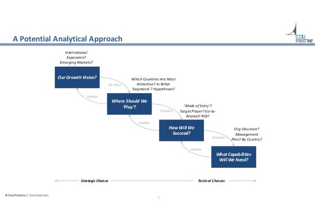 Trading strategies and financial models