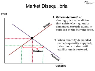 Market Disequilibria
 Excess demand, or
shortage, is the condition
that exists when quantity
demanded exceeds quantity
supplied at the current price.
 When quantity demanded
exceeds quantity supplied,
price tends to rise until
equilibrium is restored.
Shortage
Price
Quantity
 