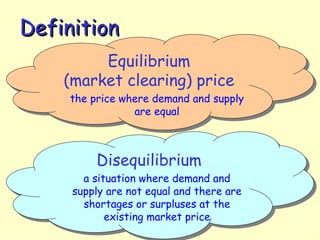 DefinitionDefinition
Equilibrium
(market clearing) price
the price where demand and supply
are equal
Equilibrium
(market clearing) price
the price where demand and supply
are equal
Disequilibrium
a situation where demand and
supply are not equal and there are
shortages or surpluses at the
existing market price
Disequilibrium
a situation where demand and
supply are not equal and there are
shortages or surpluses at the
existing market price
 