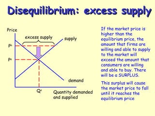 Disequilibrium: excess supplyDisequilibrium: excess supply
Price
Quantity demanded
and supplied
demand
supply
Pe
Qe
If the market price is
higher than the
equilibrium price, the
amount that firms are
willing and able to supply
to the market will
exceed the amount that
consumers are willing
and able to buy. There
will be a SURPLUS.
This surplus will cause
the market price to fall
until it reaches the
equilibrium price
Ph
excess supply
 