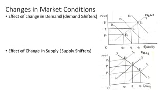 Market Equilibrium.pdf