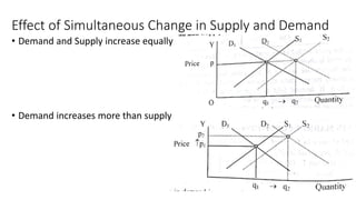 Market Equilibrium.pdf