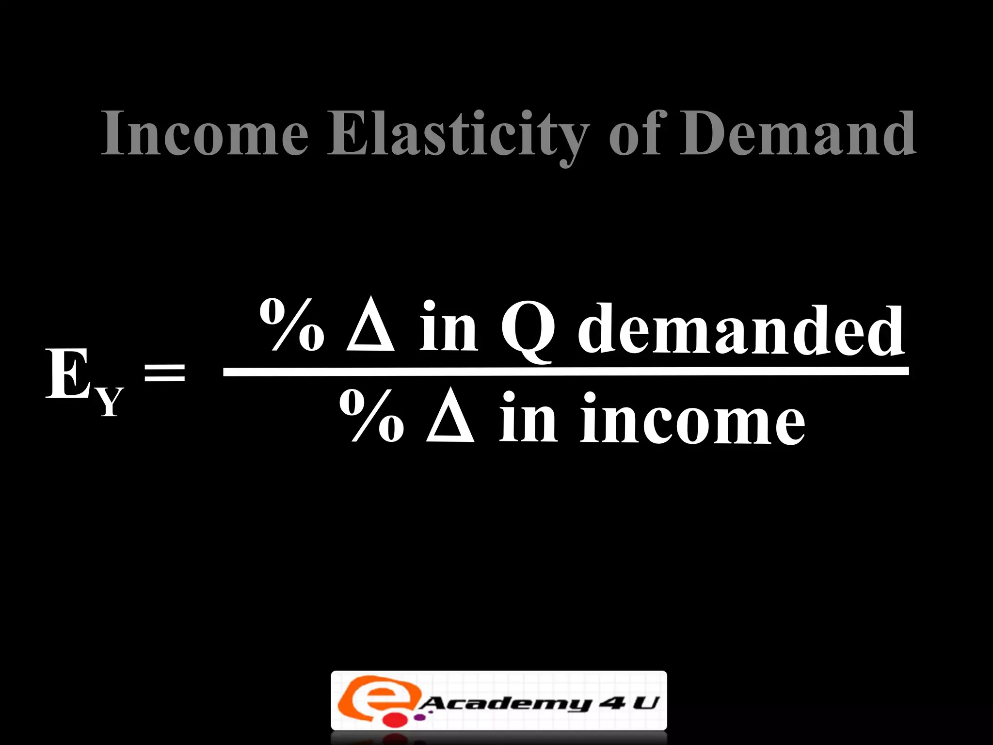 Income Elasticity of Demand

     % ∆ in Q demanded
EY =
      % ∆ in income
 