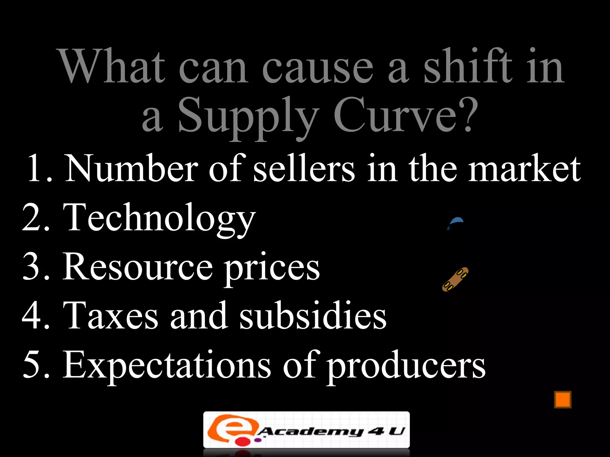 What can cause a shift in
     a Supply Curve?
1. Number of sellers in the market
2. Technology
3. Resource prices
4. Taxes and subsidies
5. Expectations of producers
 