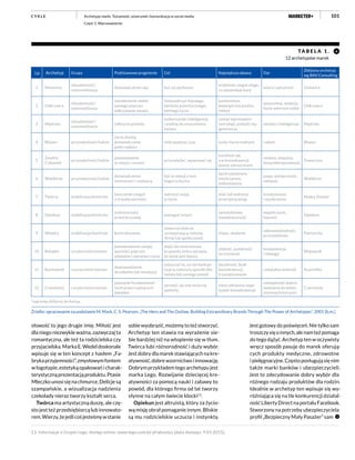 101
słowość to jego drugie imię. Miłość jest
dla niego niezwykle ważna, zazwyczaj ta
romantyczna, ale też ta rodzicielska czy
przyjacielska.MarkaE.Wedeldoskonale
wpisuje się w ten koncept z hasłem „Fa-
brykaprzyjemności”,zmysłowymfontem
wlogotypie,estetykąopakowańicharak-
terystycznąprezentacjąproduktu.Ptasie
Mleczko unosi się na chmurce, Delicje są
szampańskie, a wizualizacja nadzienia
czekolady nieraz tworzy kształt serca.
Twórca ma artystyczną duszę, ale czę-
sto jest też przedsiębiorcą lub innowato-
rem.Wierzy,żejeślicośjesteśmywstanie
13. Informacje o Grupie Lego, dostęp online: www.lego.com/pl-pl/aboutus [data dostępu: 9.01.2015].
TA B E L A 1 .
12 archetypów marek
Źródło: opracowanie na podstawie M. Mark, C. S. Pearson, „The Hero and The Outlaw. Building Extraordinary Brands Through The Power of Archetypes”, 2001 [b.m.].
Lp. Archetyp Grupa Podstawowe pragnienie Cel Największa obawa Dar
Zbliżony archetyp
wg BAV Consulting
1 Niewinny
niezależność/
samorealizacja
doświadczenie raju być szczęśliwym
zrobienie czegoś złego,
co spowoduje karę
wiara i optymizm Dziewica
2 Odkrywca
niezależność/
samorealizacja
odnalezienie siebie
samego poprzez
odkrywanie świata
doświadczyć lepszego,
bardziej autentycznego,
pełnego życia
konformizm,
wewnętrzna pustka,
niebyt
autonomia, ambicja,
bycie wiernym sobie
Odkrywca
3 Mędrzec
niezależność/
samorealizacja
odkrycie prawdy
wykorzystać inteligencję
i analizę do zrozumienia
świata
zostać wprowadzo-
nym błąd, pomylić się;
ignorancja
wiedza i inteligencja Mędrzec
4 Błazen przynależność/ludzie
życie chwilą,
doświadczanie
pełni radości
miło spędzać czas nuda i bycie nudnym radość Błazen
5
Zwykły
Człowiek
przynależność/ludzie
pozostawanie
w relacji z innymi
przynależeć, wpasować się
wyróżnić się,
a w konsekwencji
zostać odrzuconym
realizm, empatia,
bezpretensjonalność
Towarzysz
6 Wielbiciel przynależność/ludzie
doświadczenie
intymności i rozkoszy
być w relacji z tym,
kogo/co kocha
bycie samotnym,
niechcianym,
niekochanym
pasja, wdzięczność,
oddanie
Wielbiciel
7 Twórca stabilizacja/kontrola
tworzenie czegoś
o trwałej wartości
wdrożyć wizję
w życie
mieć lub wdrożyć
przeciętną wizję
kreatywność
i wyobraźnia
Matka Ziemia*
8 Opiekun stabilizacja/kontrola
ochrona ludzi
przed krzywdą
pomagać innym
samolubstwo,
niewdzięczność
współczucie,
hojność
Opiekun
9 Władca stabilizacja/kontrola kontrolowanie
stworzyć dobrze
prosperującą rodzinę,
firmę lub społeczność
chaos, obalenie
odpowiedzialność,
przywództwo
Patriarcha
10 Bohater ryzyko/mistrzostwo
potwierdzenie swojej
wartości poprzez
odważne i niełatwe czyny
dojść do mistrzostwa
w sposób, który sprawia,
że świat jest lepszy
słabość, podatność
na zranienie
kompetencja
i odwaga
Wojownik
11 Buntownik ryzyko/mistrzostwo
doprowadzenie
do odwetu lub rewolucji
zniszczyć to, co nie funkcjo-
nuje w należyty sposób (dla
świata lub samego siebie)
bezsilność, brak
konsekwencji,
trywializowanie
radykalna wolność Kusicielka
12 Czarodziej ryzyko/mistrzostwo
poznanie fundamental-
nych praw rządzących
światem
sprawić, by marzenia się
spełniły
nieoczekiwane nega-
tywne konsekwencje
umiejętność dopro-
wadzania do wielo-
stronnych korzyści
Czarodziej
*najmniej zbliżony archetyp.
sobiewyobrazić,możemytoteżstworzyć.
Archetyp ten stawia na wyrażenie sie-
bie bardziej niż na wtopienie się w tłum.
Twórca lubi różnorodność i duży wybór.
Jest dobry dla marek stawiających na kre-
atywność, dobre wzornictwo i innowację.
Dobrym przykładem tego archetypu jest
marka Lego. Rozwijanie dziecięcej kre-
atywności za pomocą nauki i zabawy to
powód, dla którego firma od lat tworzy
słynne na całym świecie klocki13
.
Opiekun jest altruistą, który za życio-
wą misję obrał pomaganie innym. Bliskie
są mu rodzicielskie uczucia i instynkty.
Jest gotowy do poświęceń. Nie tylko sam
troszczysięoinnych,alenamteżpomaga
do tego dążyć. Archetyp ten w oczywisty
wręcz sposób pasuje do marek oferują-
cych produkty medyczne, zdrowotne
i pielęgnacyjne. Często posługują się nim
także marki banków i ubezpieczycieli.
Jest to zdecydowanie dobry wybór dla
różnego rodzaju produktów dla rodzin.
Idealnie w archetyp ten wpisuje się wy-
różniająca się na tle konkurencji działal-
ność Liberty Direct na portalu Facebook.
Stworzony na potrzeby ubezpieczyciela
profil „Bezpieczny Mały Pasażer” sam
Archetypy marki. Tożsamość, wizerunek i komunikacja w social media
Część 1. Wprowadzenie
C Y K L E
 
