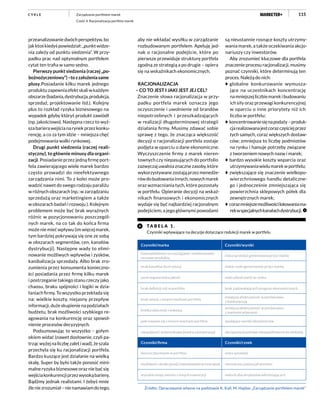 115
przeanalizowaniedwóchperspektyw,bo
jak ktoś kiedyś powiedział: „punkt widze-
nia zależy od punktu siedzenia”. W przy-
padku prac nad optymalnym portfelem
cytat ten trafia w samo sedno.
Pierwszy punkt siedzenia (raczej „po-
bożnożyczeniowy”)–tozzałożeniasame
plusy.Posiadanie kilku marek jednego
produktuzapewniaefektskaliwkażdym
obszarze(badania,dystrybucja,produkcja,
sprzedaż, projektowanie itd.). Kolejny
plus to rozkład ryzyka biznesowego na
wypadek gdyby któryś produkt zawiódł
(np. jakościowo). Następna rzecz to wyż-
szabarierawejścianarynekprzezkonku-
rencję, a co za tym idzie – mniejsza chęć
podejmowania walki rynkowej.
Drugi punkt siedzenia (raczej reali-
styczny), to głównie minusy dla organi-
zacji. Posiadanie przez jedną firmę port-
fela zawierającego wiele marek bardzo
często prowadzi do nieefektywnego
zarządzania nimi. To z kolei może pro-
wadzić nawet do swego rodzaju paraliżu
w różnych obszarach (np.: w zarządzaniu
sprzedażą oraz marketingiem a także
w obszarach badań i rozwoju ). Kolejnym
problemem może być brak wyraźnych
różnic w pozycjonowaniu poszczegól-
nych marek, na co tak do końca firma
może nie mieć wpływu (im więcej marek,
tym bardziej pokrywają się one ze sobą
w obszarach segmentów, cen, kanałów
dystrybucji). Następne wady to elimi-
nowanie możliwych wpływów i zysków,
kanibalizacja sprzedaży. Albo brak zro-
zumienia przez konsumenta konieczno-
ści posiadania przez firmę kilku marek
i postrzeganie takiego stanu rzeczy jako
chaosu, braku spójności i logiki w dzia-
łaniach firmy. To wszystko przekłada się
na: wielkie koszty, niejasny przepływ
informacji, duże skupienie na podziałach
budżetu, brak możliwości szybkiego re-
agowania na konkurencję oraz spowol-
nienie procesów decyzyjnych.
Podsumowując to wszystko – gołym
okiem widać (nawet dosłownie, czyli pa-
trząc wyżej na liczbę zalet i wad), że szala
przechyla się ku racjonalizacji portfela.
Bardzo kuszące jest działanie na wielką
skalę. Super by było także ponosić mini-
malne ryzyka biznesowe oraz nie bać się
wejściakonkurencjiprzezwysokąbarierę.
Bądźmy jednak realistami. I żebyś mnie
źleniezrozumiał–nienamawiamdotego,
są nieustannie rosnące koszty utrzymy-
wania marek, a także oczekiwania akcjo-
nariuszy czy inwestorów.
Aby zrozumieć kluczowe dla portfela
znaczenie procesu racjonalizacji, musimy
poznać czynniki, które determinują ten
proces. Należą do nich:
globalne konkurowanie wymusza-
jące na uczestnikach koncentrację
namniejszejliczbiemarekibudowaniu
ich siły oraz przewagi konkurencyjnej
w oparciu o inne priorytety niż ich
liczba w portfelu;
koncentrowaniesięnapodaży–produk-
cjarealizowanajestcorazczęściejprzez
tych samych, coraz większych dostaw-
ców; zmniejsza to liczbę podmiotów
na rynku i hamuje potrzeby związane
z tworzeniem nowych nazw i marek;
bardzo wysokie koszty wsparcia oraz
utrzymywaniawielumarekwportfelu;
zwiększające się znaczenie wielkopo-
wierzchniowego handlu detaliczne-
go i jednocześnie zmniejszająca się
powierzchnia sklepowych półek dla
zewnętrznych marek;
corazmniejszemożliwościlokowaniama-
rekwspecjalnychkanałachdystrybucji.
Zarządzanie portfelem marek
Cześć 4. Racjonalizacja portfela marek
C Y K L E
aby nie wkładać wysiłku w zarządzanie
rozbudowanym portfelem. Apeluję jed-
nak o racjonalne podejście, które po
pierwsze przewiduje strukturę portfela
zgodną ze strategią a po drugie – opiera
się na wskaźnikach ekonomicznych.
RACJONALIZACJA
– CO TO JEST I JAKI JEST JEJ CEL?
Znaczenie słowa racjonalizacja w przy-
padku portfela marek oznacza jego
oczyszczenie i uwolnienie od brandów
niepotrzebnych i przeszkadzających
w realizacji długoterminowej strategii
działania firmy. Musimy zdawać sobie
sprawę z tego, że znacząca większość
decyzji o racjonalizacji portfela zostaje
podjęta w oparciu o dane ekonomiczne.
Wyczyszczenie firmy z marek nieren-
townych czy niepasujących do portfolio
zazwyczaj uwalnia znaczne zasoby, które
wykorzystywane zostają przez menedże-
rówdobudowaniainnych,nowychmarek
oraz wzmacniania tych, które pozostały
w portfelu. Opieranie decyzji na wskaź-
nikach finansowych i ekonomicznych
wydaje się być najbardziej racjonalnym
podejściem, a jego głównymi powodami
Źródło: Opracowanie własne na podstawie K. Kall, M. Hajdas „Zarządzanie portfelem marek”
TA B E L A 1 .
Czynniki wpływające na decyzje dotyczące redukcji marek w portfelu
Czynniki/marka Czynniki/wyniki
mała podatność na rozciąganie i moderowanie
na nowe produkty
niska sprzedaż generowana przez markę
brak kanałów dystrybucji niskie zyski generowane przez markę
postrzegana niska jakość niski udział marki w rynku
brak definicji roli w portfelu brak zadowalających prognoz ekonomicznych
brak relacji z innymi markami portfela
mniejsza efektywność w porównaniu
z konkurencją
krótka obecność rynkowa
mniejsza efektywność w porównaniu
z markami własnymi
pokrywanie się z innymi markami portfela spadające wyniki ekonomiczne
niespójność wizerunkowa (marka a korporacja) obciążenia kosztowe niewspółmierne do efektów
Czynniki/firma Czynniki/rynek
duża liczba marek w portfelu niska sprzedaż
możliwość i atrakcyjność inwestowania w inne opcje nieznaczny potencjał wzrostu
wysokie stopy zwrotu z innych inwestycji mała liczba atrybutów odróżniających
 