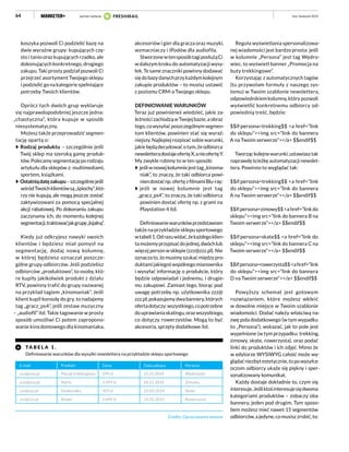 64
koszyka pozwoli Ci podzielić bazę na
dwie wyraźne grupy: kupujących czę-
sto i tanio oraz kupujących rzadko, ale
dokonujących konkretnego, drogiego
zakupu. Taki prosty podział pozwoli Ci
przejrzeć asortyment Twojego sklepu
i podzielić go na kategorie spełniające
potrzeby Twoich klientów.
Oprócz tych dwóch grup wyklaruje
się najprawdopodobniej jeszcze jedna:
„chaotyczna”, która kupuje w sposób
niesystematyczny.
Możesz także przeprowadzić segmen-
tację opartą o:
Rodzaj produktu – szczególnie jeśli
Twój sklep ma szeroką gamę produk-
tów.Polecamysegmentacjęporodzaju
artykułu dla sklepów z: multimediami,
sportem, książkami.
Ostatniądatęzakupu–szczególniejeśli
wśródTwoichklientówsą„śpiochy”,któ-
rzy nie kupują, ale mogą jeszcze zostać
zaktywizowani za pomocą specjalnej
akcji rabatowej. Po dokonaniu zakupu
zaczynamy ich, do momentu kolejnej
segmentacji,traktowaćjakgrupę„lojalną”.
Kiedy już odkryjesz nawyki swoich
klientów i będziesz miał pomysł na
segmentację, dodaj nową kolumnę,
w której będziesz oznaczał poszcze-
gólne grupy odbiorców. Jeśli podzielisz
odbiorców „produktowo”, to osoby, któ-
re kupiły jakikolwiek produkt z działu
RTV, powinny trafić do grupy nazwanej
na przykład tagiem „kinomaniak”. Jeśli
klient kupił konsolę do gry, to nadajemy
tag „gracz_ps4”, jeśli zestaw muzyczny
– „audiofil” itd. Takie tagowanie w prosty
sposób umożliwi Ci potem zapropono-
wanie kina domowego dla kinomaniaka,
luty–kwiecień 2015
TA B E L A 1 .
Definiowanie warunków dla wysyłki newslettera na przykładzie sklepu sportowego
Źródło: Opracowanie własne
E-mail Produkt Cena Data zakupu Persona
xxx@xxx.pl Plecak trekkingowy 299 zł 21.11.2014 Wędrowiec
yyy@yyy.pl Narty 1 499 zł 24.12.2014 Zimowy
zzz@zzz.pl Deskorolka 459 zł 23.03.2014 Skate
zzz@zzz.pl Rower 2 699 zł 12.01.2015 Rowerzysta
akcesoriów i gier dla gracza oraz muzyki,
wzmacniaczy i iPodów dla audiofila.
StworzonewtensposóbtagiposłużąCi
w dalszym kroku do automatyzacji wysy-
łek. Te same znaczniki powinny dodawać
siędobazydanychprzykażdymkolejnym
zakupie produktów – to musisz ustawić
z poziomu CRM-a Twojego sklepu.
DEFINIOWANIE WARUNKÓW
Teraz już powinieneś wiedzieć, jakie za-
leżnościzachodząwTwojejbazie,aobraz
tego,cowysyłaćposzczególnymsegmen-
tom klientów, powinien stać się wyraź-
niejszy. Najlepiej rozpisać sobie warunki,
jakiebędądecydowaćotym,żeodbiorca
newsletteradostajeofertęX,anieofertęY.
My zwykle robimy to w ten sposób:
jeśliwnowejkolumniejesttag„kinoma-
niak”, to znaczy, że taki odbiorca powi-
niendostaćnp.ofertęzfilmamiBlu-ray;
jeśli w nowej kolumnie jest tag
„gracz_ps4”, to znaczy, że taki odbiorca
powinien dostać ofertę np. z grami na
Playstation 4 itd.
Definiowaniewarunkówprzedstawiam
także na przykładzie sklepu sportowego
wtabeli1.Odrazuwidać,żekażdegoklien-
tamożemyprzypisaćdojednej,dwóchlub
więcejpersonwsklepie(zzz@zzz.pl).Nie
oznaczato,żemusimyszukaćmiędzypro-
duktamijakiegośwspólnegomianownika
i wysyłać informację o produkcie, który
będzie odpowiadał i jednemu, i drugie-
mu zakupowi. Zamiast tego, biorąc pod
uwagę potrzeby np. użytkownika zzz@
zzz.pl,pokazujemydwabannery,których
ofertadotyczy:wszystkiego,copotrzebne
douprawianiaskatingu,orazwszystkiego,
co dotyczy rowerzystów. Mogą to być
akcesoria, sprzęty dodatkowe itd.
Reguła wyświetlania spersonalizowa-
nej wiadomości jest bardzo prosta: jeśli
w kolumnie „Persona” jest tag Wędro-
wiec, to wyświetl banner „Promocja na
buty trekkingowe”.
Korzystając z automatycznych tagów
(tu przywołam formuły z naszego sys-
temu) w Twoim szablonie newslettera,
odpowiednikiemkolumny,którypozwoli
wyświetlić konkretnemu odbiorcy od-
powiednią treść, będzie:
$$if:persona=trekking$$ <a href=”link
do sklepu”><img src=”link do bannera
A na Twoim serwerze”></a> $$endif$$
Tworząckolejnewarunki,ustawiasztak
naprawdęścieżkęautomatyzacjinewslet-
tera. Powinno to wyglądać tak:
$$if:persona=trekking$$ <a href=”link
do sklepu”><img src=”link do bannera
A na Twoim serwerze”></a> $$endif$$
$$if:persona=zimowy$$<ahref=”linkdo
sklepu”><img src=”link do bannera B na
Twoim serwerze”></a> $$endif$$
$$if:persona=skate$$ <a href=”link do
sklepu”><img src=”link do bannera C na
Twoim serwerze”></a> $$endif$$
$$if:persona=rowerzysta$$<ahref=”link
do sklepu”><img src=”link do bannera
D na Twoim serwerze”></a> $$endif$$
Powyższy schemat jest gotowym
rozwiązaniem, które możesz wkleić
w dowolne miejsce w Twoim szablonie
wiadomości. Dodać należy właściwą na-
zwę pola dodatkowego (w tym wypadku
to „Persona”), wskazać, jak to pole jest
wypełnione (w tym przypadku: trekking,
zimowy, skate, rowerzysta), oraz podać
linki do produktów i ich zdjęć. Mimo że
w edytorze WYSIWYG całość może wy-
glądaćniezbytestetycznie,topowysyłce
oczom odbiorcy ukaże się piękny i sper-
sonalizowany komunikat.
Każdy dostaje dokładnie to, czym się
interesuje.Jeśliktośinteresujesiędwoma
kategoriami produktów – zobaczy oba
bannery, jeden pod drugim. Tym sposo-
bem możesz mieć nawet 15 segmentów
odbiorców,ajedyne,comusiszzrobić,to:
partner wydania
 