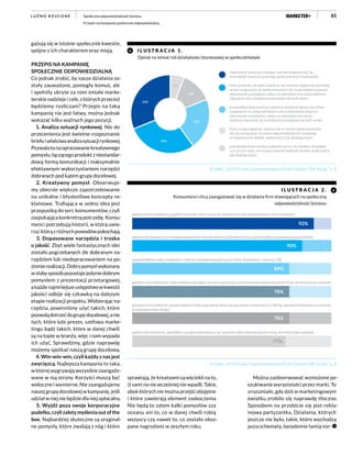 85Społeczna odpowiedzialność biznesu
Przepis na kampanię społecznie odpowiedzialną
L U Ź N O R Z U C O N E
I L U STR A C J A 1 .
Opinie na temat roli działalności biznesowej w społeczeństwie
Źródło: „2013 Cone Communications/Echo Global CSR Study”, s. 8
31%
13%
21%
6%
29%
organizacje powinny zmieniać metody działania tak, by
równolegle wspierać potrzeby społeczeństwa i środowiska
firmy powinny nie tylko wspierać, ale również nagłaśniać potrzebę
zmian związanych ze społeczeństwem lub środowiskiem poprzez
ofiarowanie produktów, usług czy pieniędzy oraz przez aktywne
włączanie się w działania prowadzące do tych zmian
przedsiębiorstwa powinny wspierać działania dążące do zmian
związanych ze społeczeństwem lub środowiskiem poprzez
ofiarowanie produktów, usług czy pieniędzy oraz przez
aktywne włączanie się w działania prowadzące do tych zmian
firmy mogą odgrywać pewną rolę w swoich społecznościach,
ale nie muszą brać na siebie odpowiedzialności związanej
ze wspieraniem działań społecznych lub ekologicznych
przedsiębiorstwa istnieją wyłącznie po to, by zarabiać pieniądze,
a co za tym idzie, nie muszą wspierać żadnych działań społecznych
lub ekologicznych
I L U STR A C J A 2 .
Konsumenci chcą zaangażować się w działania firm stawiających na społeczną
odpowiedzialność biznesu
Źródło: „2013 Cone Communications/Echo Global CSR Study”, s. 8
gdybym miał możliwość, kupiłbym produkt, który niesie ze sobą korzyści dla społeczeństwa i/lub środowiska
gdybym dowiedział się o nieodpowiedzialnych lub obłudnych praktykach ﬁrmy, zaprzestałbym kupowania jej produktów
powiedziałbym moim znajomym i rodzinie o podejmowanych przez ﬁrmę działaniach z zakresu CSR
gdybym miał możliwość, oﬁarowałbym pieniądze na rzecz organizacji charytatywnej wspieranej przez ﬁrmę, do której mam zaufanie
gdybym miał możliwość, przekazałbym ﬁrmie moją opinię dotyczącą jej starań związanych z CSR (np. zamieścił komentarz na stronie
przedsiębiorstwa, blogu)
gdyby miał możliwość, zgłosiłbym się jako wolontariusz, by wspomóc ideę wspieraną przez ﬁrmę, do której mam zaufanie
92%
90%
84%
78%
78%
77%
gażują się w istotne społecznie kwestie,
spójne z ich charakterem oraz misją.
PRZEPIS NA KAMPANIĘ
SPOŁECZNIE ODPOWIEDZIALNĄ
Co jednak zrobić, by nasze działania zo-
stały zauważone, pomogły komuś, ale
i spełniły ukryte za nimi śmiałe marke-
terskie nadzieje i cele, z których przecież
będziemy rozliczani? Przepis na taką
kampanię nie jest łatwy, można jednak
wskazać kilka ważnych jego pozycji.
1. Analiza sytuacji rynkowej. Nie do
przecenienia jest świetne rozpoznanie
briefuiwłaściwaanalizasytuacjirynkowej.
Pozwalatonaopracowaniekreatywnego
pomysłu,łączącegoproduktzniestandar-
dową formą komunikacji i maksymalnie
efektywnym wykorzystaniem narzędzi
dobranych pod kątem grupy docelowej.
2. Kreatywny pomysł. Obserwuje-
my obecnie większe zapotrzebowanie
na unikalne i błyskotliwe koncepty re-
klamowe. Trafiająca w sedno idea jest
przepustką do serc konsumentów, czyli
zaspokająca konkretną potrzebę. Konsu-
menci potrzebują historii, w którą uwie-
rząiktórązróżnychpowodówpokochają.
3. Dopasowane narzędzia i troska
o jakość. Zbyt wiele fantastycznych idei
zostało pogrzebanych źle dobranym na-
rzędziem lub niedopracowaniem na po-
ziomierealizacji.Dobrypomysłwykonany
wsłabysposóbpozostajejedyniedobrym
pomysłem z prezentacji przetargowej,
akażdenajmniejszeustępstwowkwestii
jakości odbije się czkawką na dalszym
etapie realizacji projektu. Wybierając na-
rzędzia, powinniśmy użyć takich, które
pozwolądotrzećdogrupydocelowej,anie
tych, które lubi prezes, szefowa marke-
tingu bądź takich, które w danej chwili
są na topie w branży, więc i nam wypada
ich użyć. Sprawdźmy, gdzie naprawdę
możemy spotkać naszą grupę docelową.
4. Win-win-win, czyli każdy z nas jest
zwycięzcą. Najlepsza kampania to taka,
w której wygrywają wszystkie zaangażo-
wane w nią strony. Korzyści muszą być
widoczne i wymierne. Nie zaangażujemy
naszej grupy docelowej w kampanię, jeśli
udział w niej nie będzie dla niej opłacalny.
5. Wyjdź poza swoje korporacyjne
pudełko, czyli zalety myślenia out of the
box. Najbardziej skuteczne są oryginal-
ne pomysły, które zwalają z nóg i które
sprawiają, że kreatywni są wściekli na to,
iż sami na nie wcześniej nie wpadli. Takie,
obokktórychniemożnaprzejśćobojętne
i które zawierają element zaskoczenia.
Nie będą to zatem kalki pomysłów zza
oceanu ani to, co w danej chwili robią
wszyscy czy nawet to, co zostało obsy-
pane nagrodami w zeszłym roku.
Można zaobserwować wzmożone po-
szukiwanie wyrazistości przez marki. To
zrozumiałe, gdy dziś w marketingowym
światku zrobiło się naprawdę tłoczno.
Sposobem na przebicie się jest rekla-
mowa partyzantka. Działania, których
jeszcze nie było, takie, które wychodzą
poza schematy, świadomie łamią nor-
 