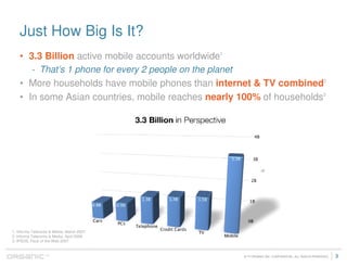 Marketers Guide To Mobile