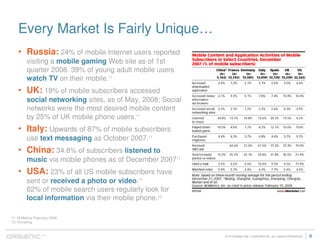 Marketers Guide To Mobile