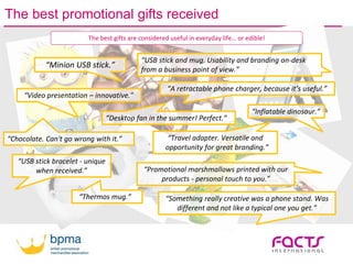 The best promotional gifts received
“Minion USB stick.”
“USB stick bracelet - unique
when received.”
“Travel adapter. Versatile and
opportunity for great branding.”
“Inflatable dinosaur.”
“Desktop fan in the summer! Perfect.”
“Thermos mug.”
“Promotional marshmallows printed with our
products - personal touch to you.”
“Chocolate. Can't go wrong with it.”
“A retractable phone charger, because it’s useful.”
“Something really creative was a phone stand. Was
different and not like a typical one you get.”
“Video presentation – innovative.”
The best gifts are considered useful in everyday life… or edible!
“USB stick and mug. Usability and branding on-desk
from a business point of view.”
 