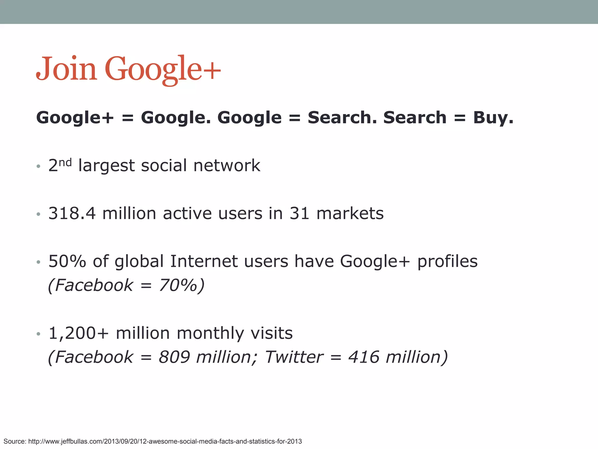 Join Google+
Google+ = Google. Google = Search. Search = Buy.
• 2nd largest social network
• 318.4 million active users in 31 markets

• 50% of global Internet users have Google+ profiles

(Facebook = 70%)
• 1,200+ million monthly visits

(Facebook = 809 million; Twitter = 416 million)

Source: http://www.jeffbullas.com/2013/09/20/12-awesome-social-media-facts-and-statistics-for-2013

 