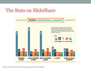 The Stats on SlideShare

http://www.columnfivemedia.com/work-items/infographic-the-quiet-giant-of-content-marketing

 