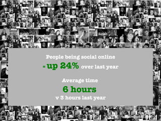 People being social online
=   up 24% over last year
               
          Average time
          6 hours
       v 3 hours last year

                                            Taru Jain
                                  tarujain@gmail.com
 