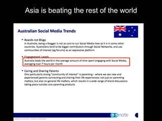 Asia is beating the rest of the world
 