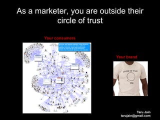 As a marketer, you are outside their
          circle of trust

       Your consumers



                            Your brand




                                        Taru Jain
                              tarujain@gmail.com
 