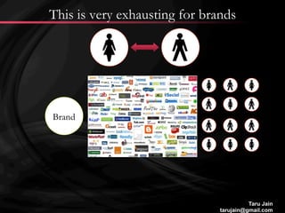 This is very exhausting for brands




Brand




                                         Taru Jain
                               tarujain@gmail.com
 