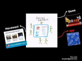 Game




Mo vement
                     App




                      Taru Jain
            tarujain@gmail.com
 