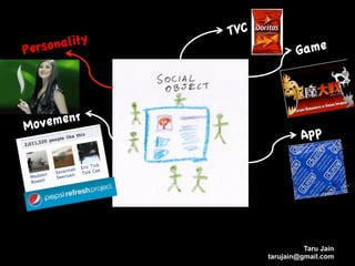 TVC
Personality                 Game




Mo vement
                             App




                              Taru Jain
                    tarujain@gmail.com
 