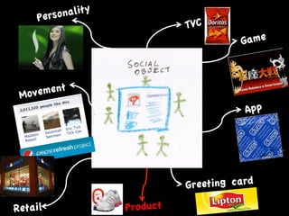 Pers onality
                             TVC
                                       Game



 Mov ement
                                        App




                             Greeting card

Retail             Product
 