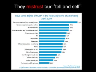 They mistrust our tell and sell
 