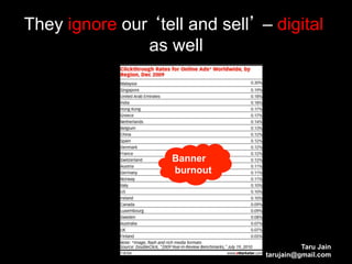 They ignore our tell and sell – digital
               as well




                   Banner
                   burnout




                                         Taru Jain
                               tarujain@gmail.com
 