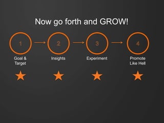 Now go forth and GROW!
Goal &
Target
Insights Experiment Promote
Like Hell
 