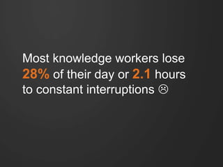 Most knowledge workers lose
28% of their day or 2.1 hours
to constant interruptions 
 