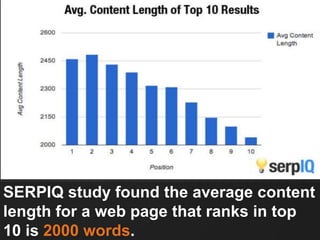 SERPIQ study found the average content
length for a web page that ranks in top
10 is 2000 words.
 