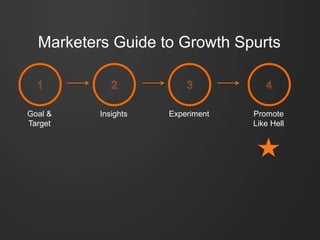 Marketers Guide to Growth Spurts
Goal &
Target
Insights Experiment Promote
Like Hell
 