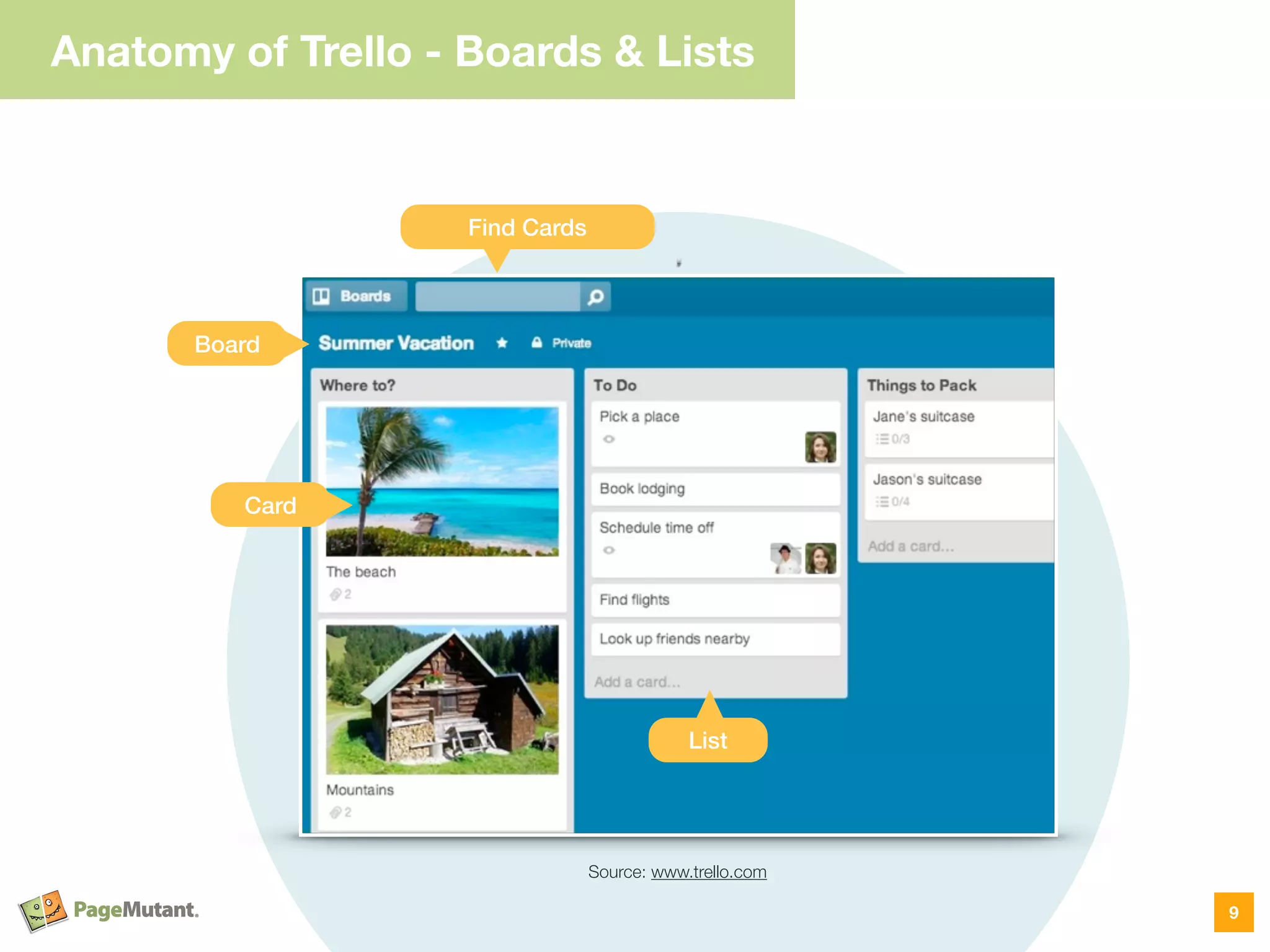 Anatomy of Trello - Boards & Lists
9
Source: www.trello.com
Find Cards
Card
List
Board
 