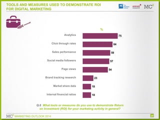 TOOLS AND MEASURES USED TO DEMONSTRATE ROI
FOR DIGITAL MARKETING

%
Analytics

75

Click through rates

64

Sales performa...