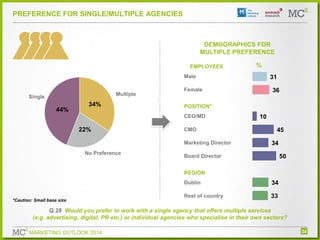 PREFERENCE FOR SINGLE/MULTIPLE AGENCIES

DEMOGRAPHICS FOR
MULTIPLE PREFERENCE
EMPLOYEES

%

Male
Multiple

Single

Female
...