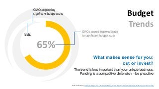 65%
33%
Budget
Trends
CMOs expecting moderate
to signficant budget cuts
What makes sense for you:
cut or invest?
The trend...