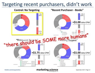September 2017 / Page 12marketing.scienceconsulting group, inc.
linkedin.com/in/augustinefou
Targeting recent purchasers, ...