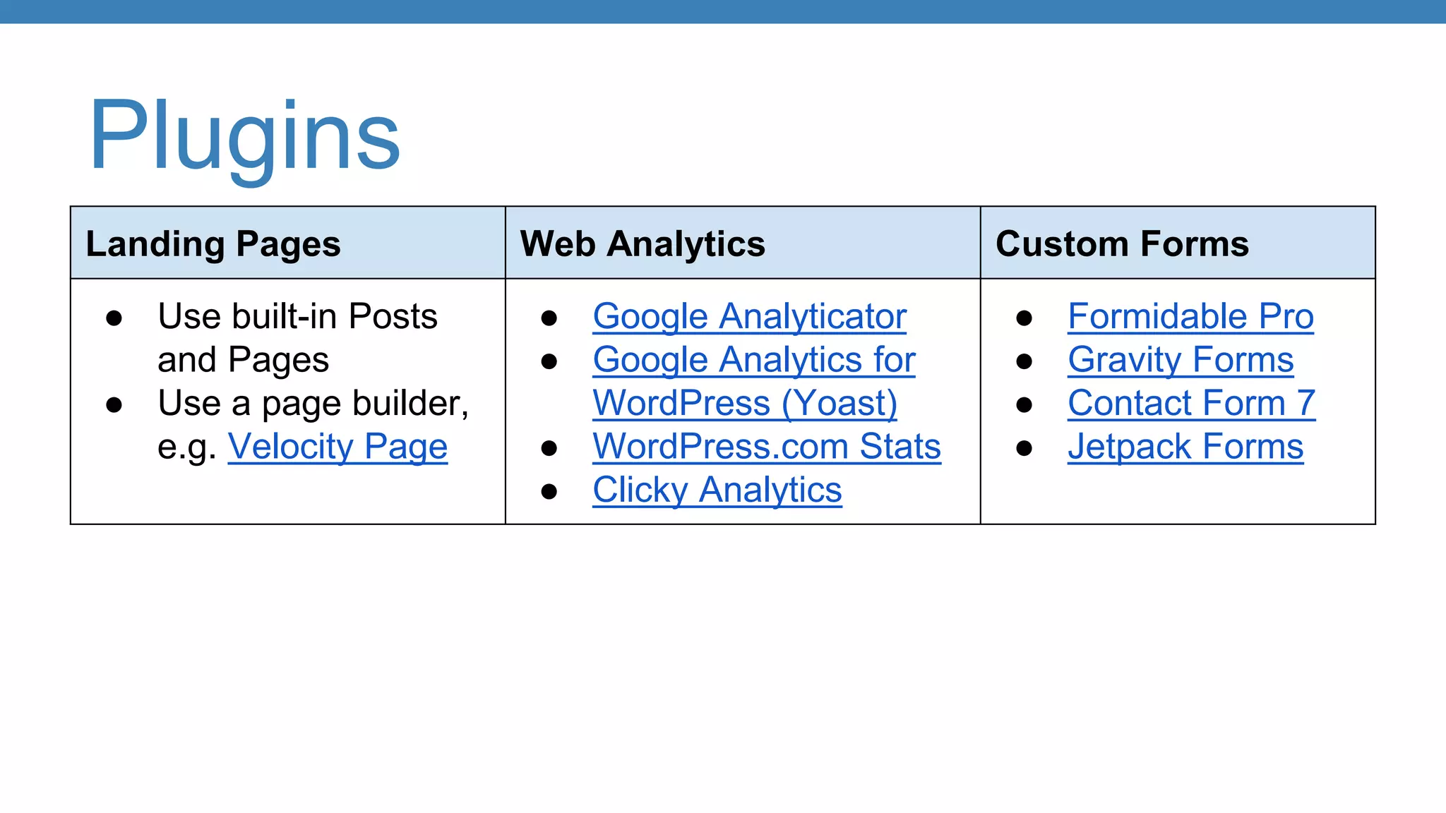 Plugins
Landing Pages Web Analytics Custom Forms
● Use built-in Posts
and Pages
● Use a page builder,
e.g. Velocity Page
● Google Analyticator
● Google Analytics for
WordPress (Yoast)
● WordPress.com Stats
● Clicky Analytics
● Formidable Pro
● Gravity Forms
● Contact Form 7
● Jetpack Forms
 