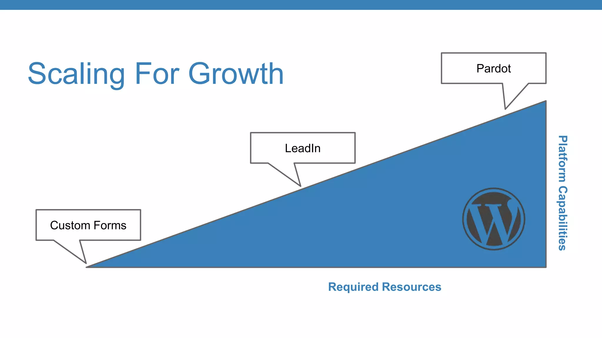 Custom Forms
LeadIn
Pardot
Scaling For Growth
Required Resources
PlatformCapabilities
 