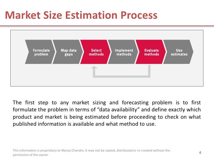 how do i estimate how large the opportunity is how to do a estimate