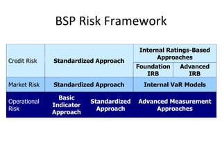 Market expansion modules | PPT