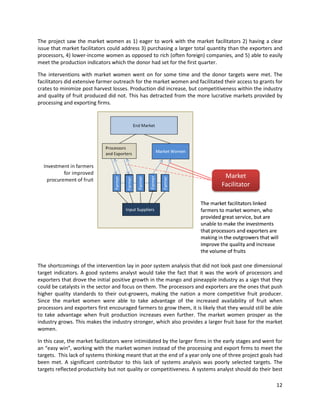 Market Facilitator Activities