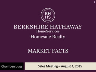 MARKET FACTS
Sales Meeting – August 4, 2015
1
Chambersburg
 