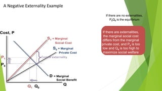 A Negative Externality Example
If there are no externalities,
P0Q0 is the equilibrium
If there are externalities,
the marginal social cost
differs from the marginal
private cost, and P0 is too
low and Q0 is too high to
maximize social welfare
 